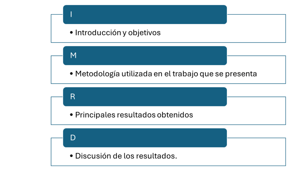 Esquema IMRD para resúmenes académicos.